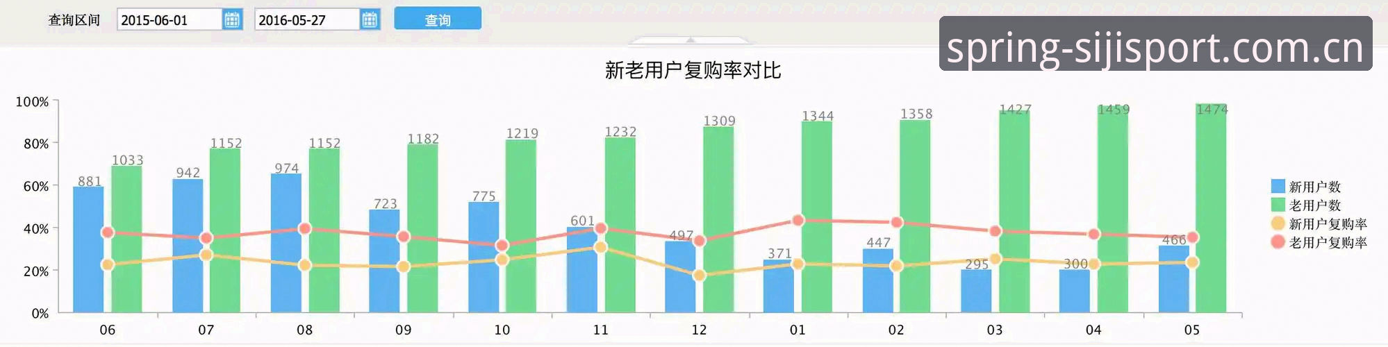 四季体育官网入口哪个好 6个维度深度对比:四季体育官网入口哪个好?老用户3年经验分享